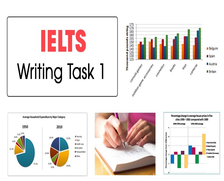 (ACADEMIC) TASK 1 WRITING